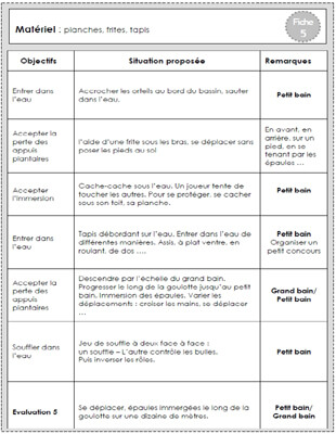 Fiche ressource natation niveau 5
