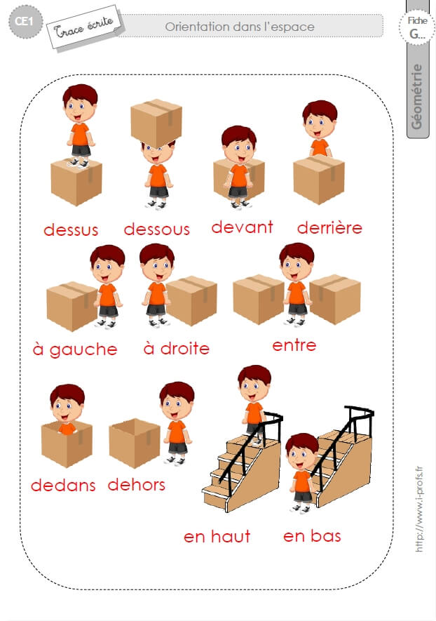 Ce1 Trace Ecrite Se Reperer Dans L Espace En Ce1 Cycle 2