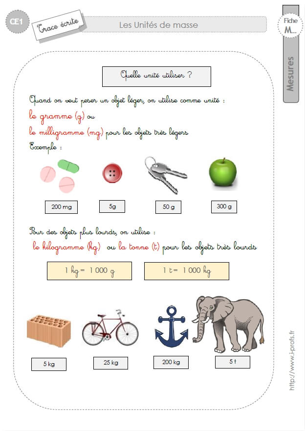Exercices Mesurer des masses CP CE1 CE2 - Maître Lucas