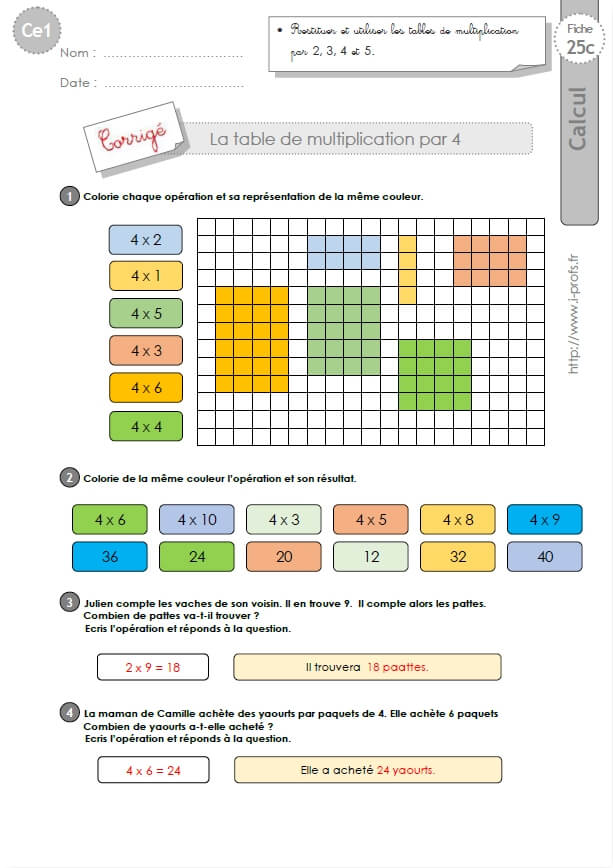 Multiplication Table : Printable Multiplication Table Charts 1-12 / Multiplication table multiplication table printable, learning multiplication tables, multiplication worksheets, free math worksheets.