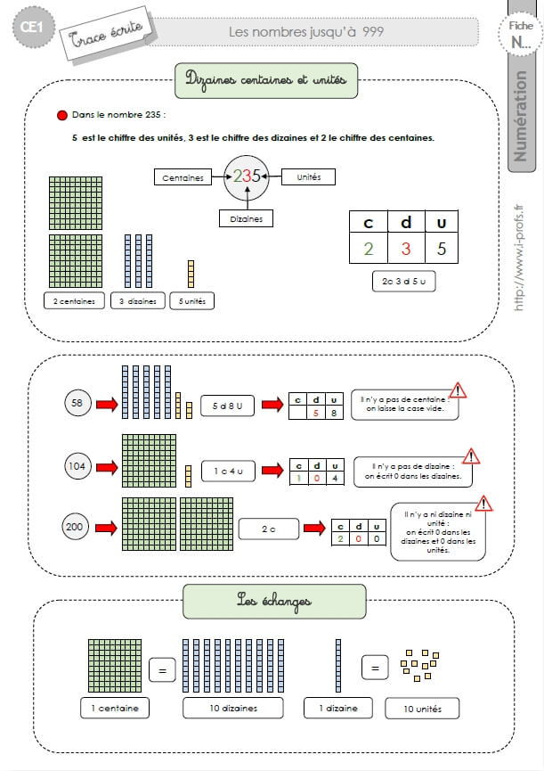 Ce1 Cycle2 Trace Ecrite Lire Et Ecrire Les Nombres Jusqu A 999