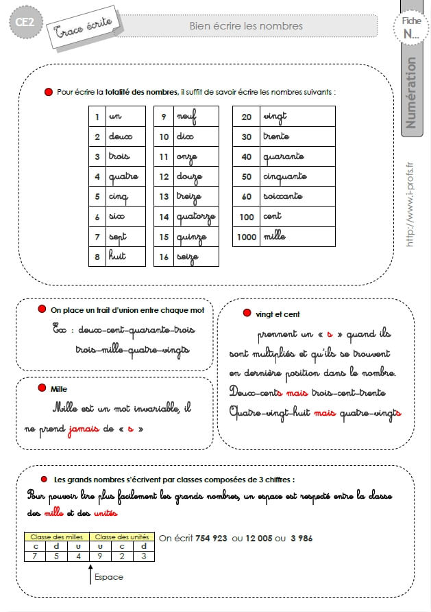 Ce2 Trace Ecrite Ecrire Les Nombres En Lettres