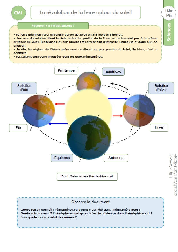 La Revolution De La Terre Autour Du Soleil Cm2 La Révolution De La Terre Autour Du Soleil Cm2 - Communauté MCMS