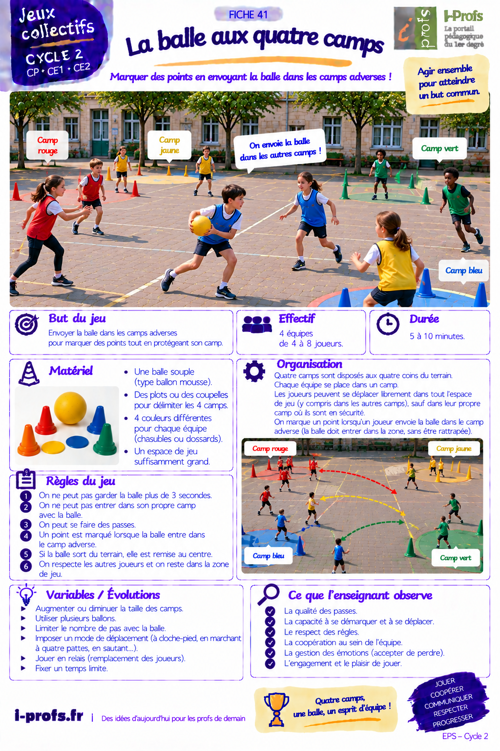 Aperçu du jeu La balle aux quatre camps