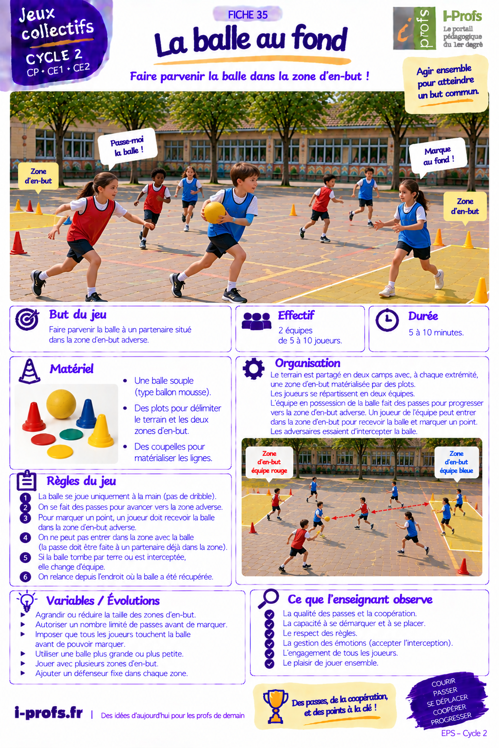 Aperçu du jeu La balle au fond