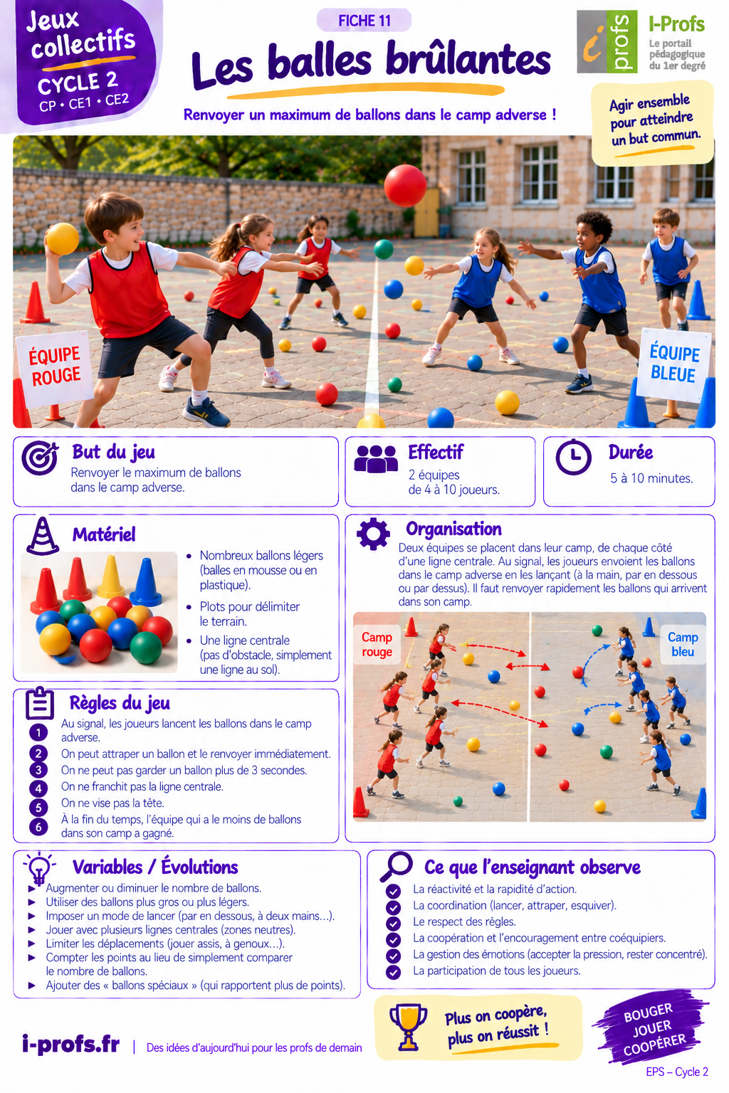Aperçu du jeu Balles brûlantes