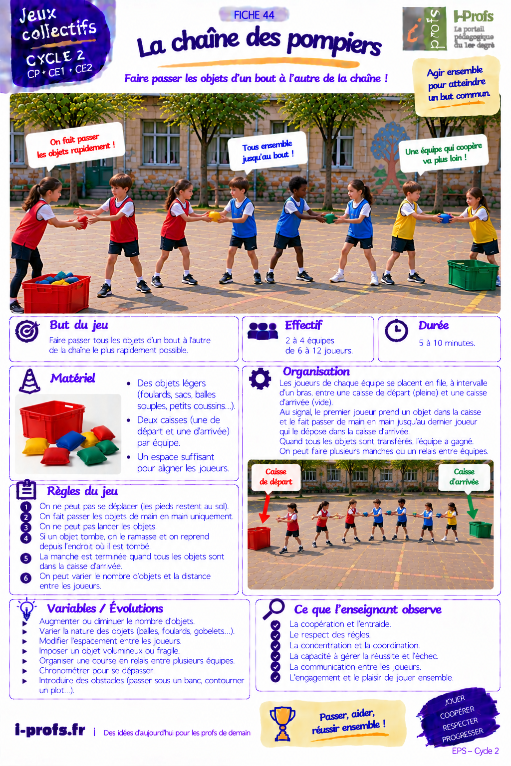 Aperçu du jeu La chaîne des pompiers