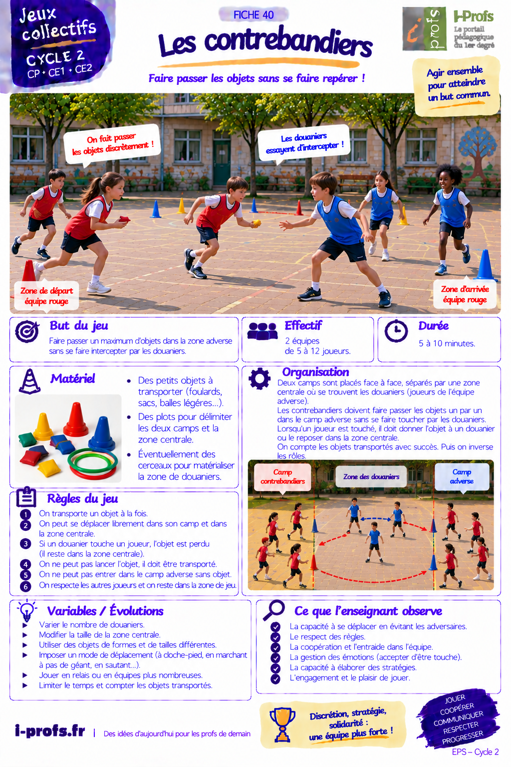 Aperçu du jeu Les contrebandiers