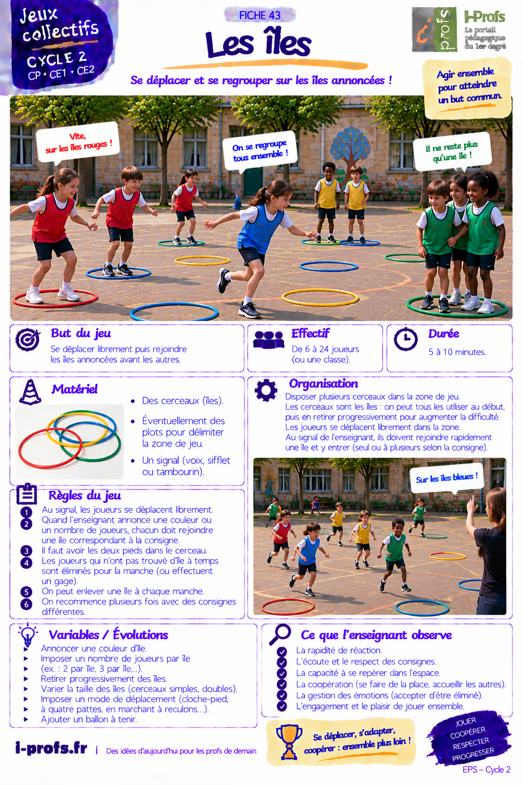 Aperçu du jeu Les îles