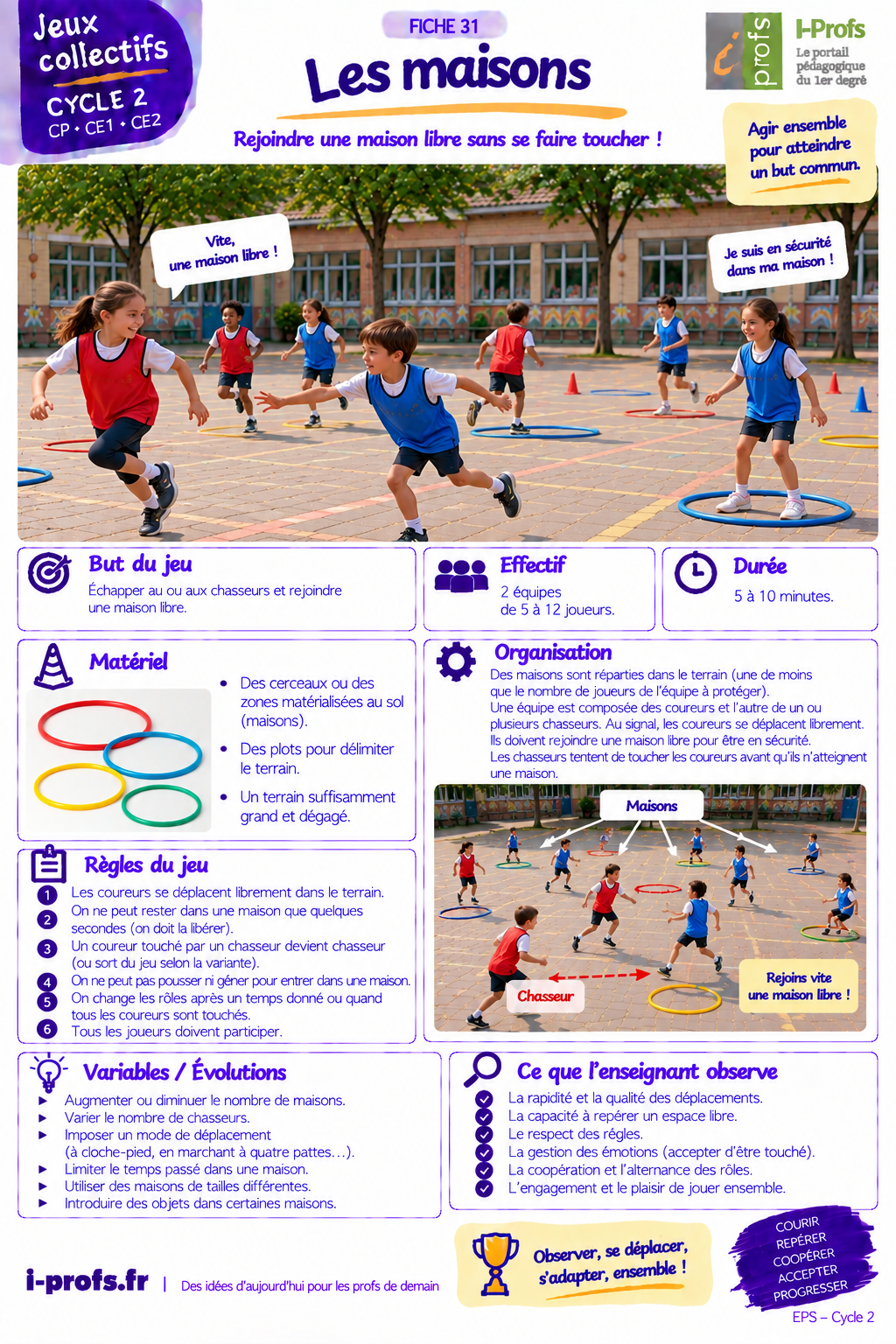 Aperçu du jeu Les maisons