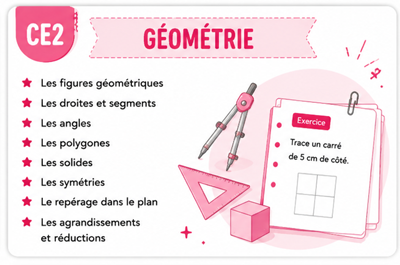 Fiches de géométrie ce2
