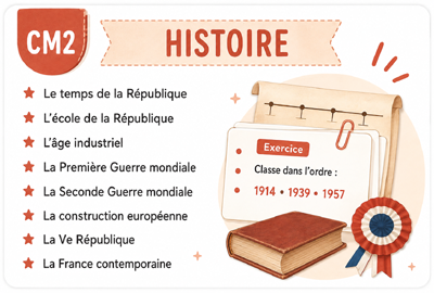Fiches de histoire cm2